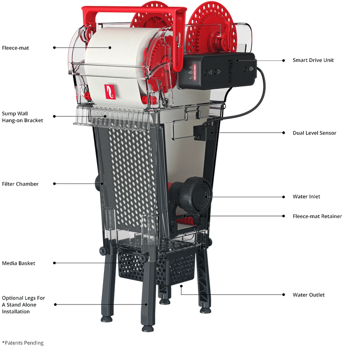 Red Sea ReefMat - Ocean Reefs Marine Aquariums